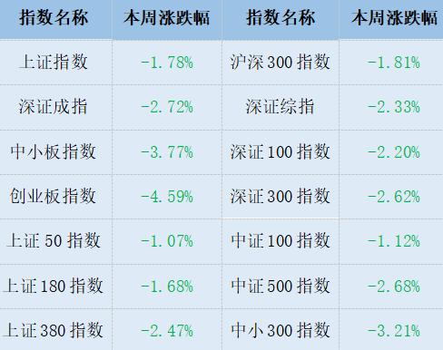 【股市周报】中期向上趋势暂未改变(4月8日-4月12日)