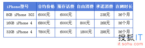 地方移动开推iPhone合约套餐 联通紧急应对