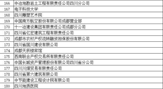 2019年“双随机一公开”抽取结果