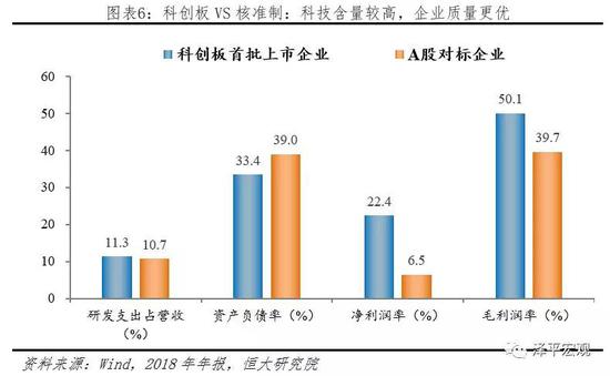 任泽平：科创板开市 给勇敢的改革派多一些包容