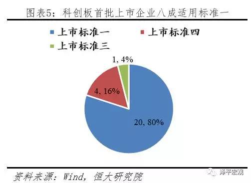 任泽平：科创板开市 给勇敢的改革派多一些包容