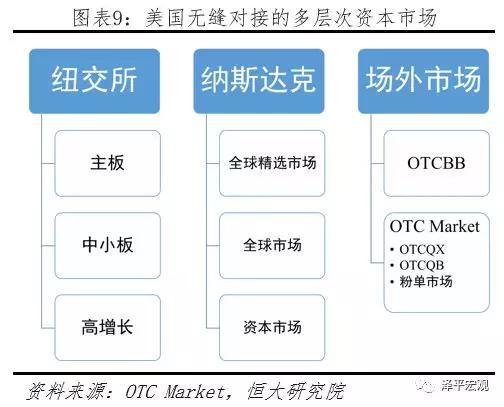 任泽平：科创板开市 给勇敢的改革派多一些包容