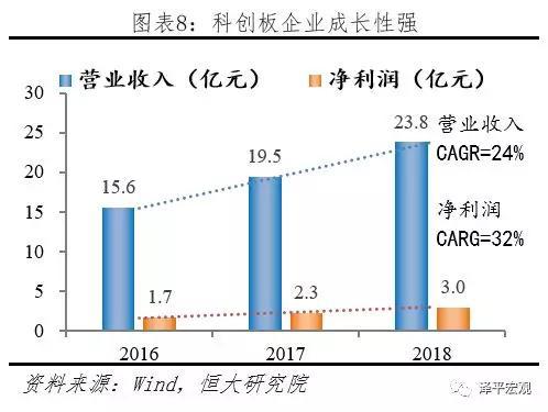 3    推演：机遇与风险同在