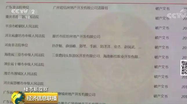 楼市迎新一轮大洗牌 180家房企破产或进入破产程序